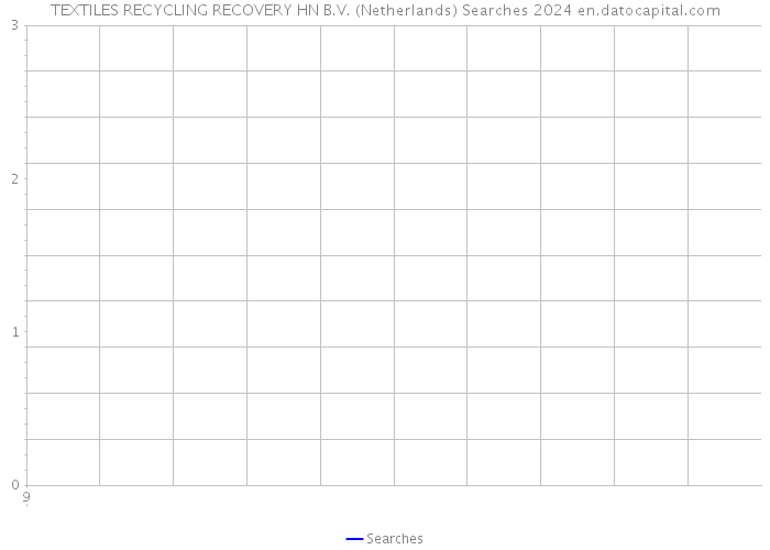 TEXTILES RECYCLING RECOVERY HN B.V. (Netherlands) Searches 2024 