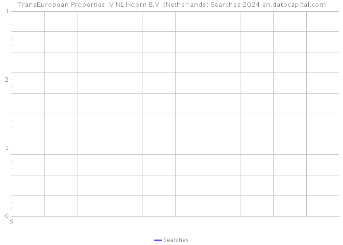 TransEuropean Properties IV NL Hoorn B.V. (Netherlands) Searches 2024 
