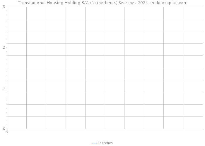 Transnational Housing Holding B.V. (Netherlands) Searches 2024 