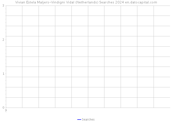 Vivian Estela Maljers-Vindigni Vidal (Netherlands) Searches 2024 