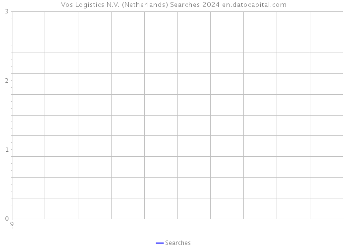 Vos Logistics N.V. (Netherlands) Searches 2024 