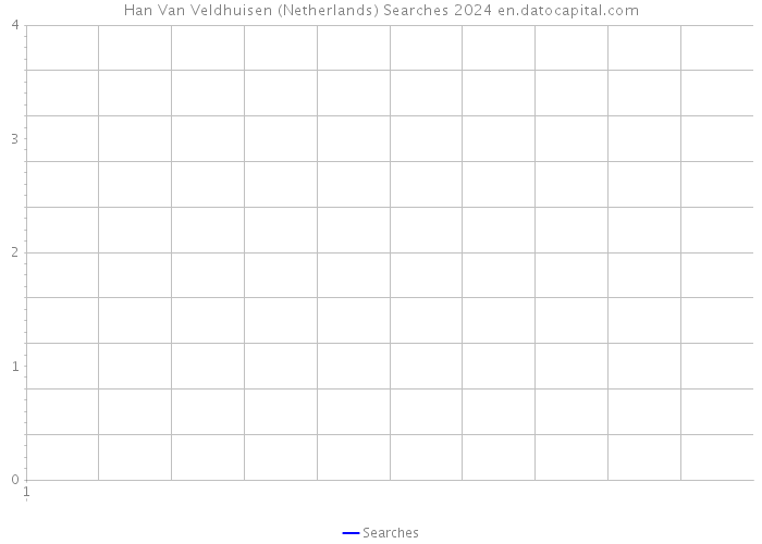 Han Van Veldhuisen (Netherlands) Searches 2024 