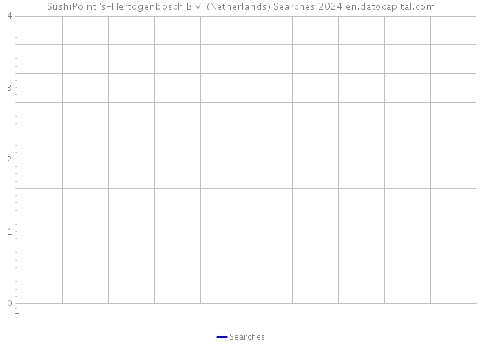 SushiPoint 's-Hertogenbosch B.V. (Netherlands) Searches 2024 