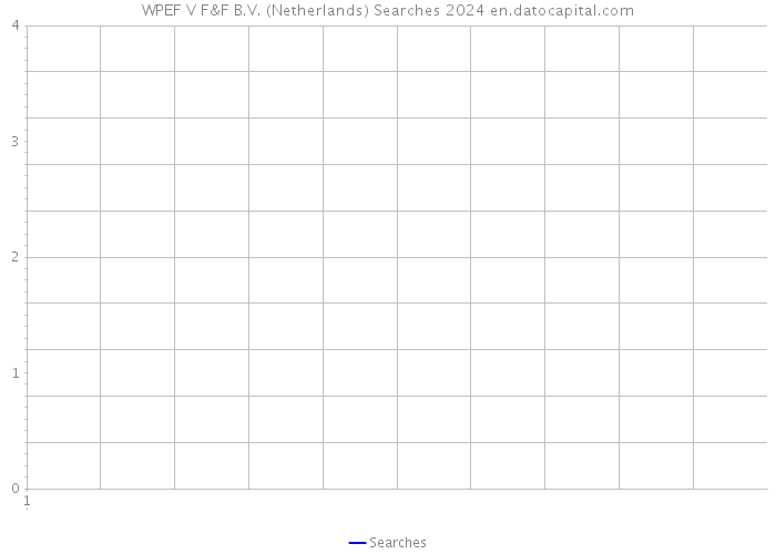 WPEF V F&F B.V. (Netherlands) Searches 2024 