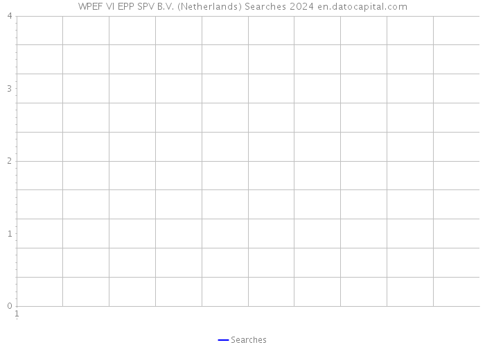 WPEF VI EPP SPV B.V. (Netherlands) Searches 2024 