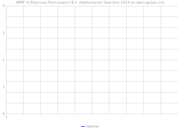 WPEF VI Employee Participation B.V. (Netherlands) Searches 2024 