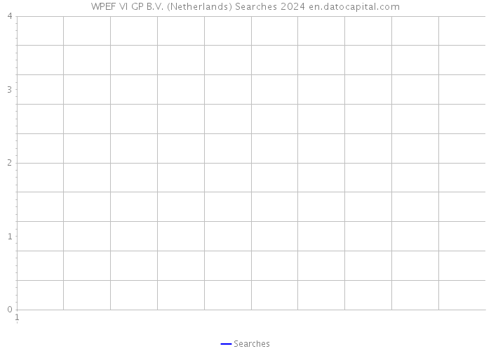 WPEF VI GP B.V. (Netherlands) Searches 2024 