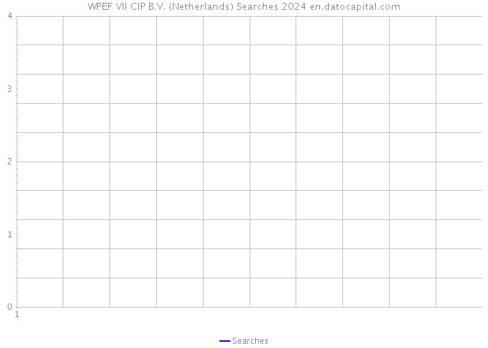 WPEF VII CIP B.V. (Netherlands) Searches 2024 