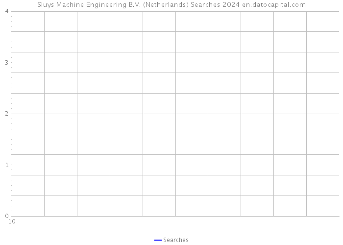 Sluys Machine Engineering B.V. (Netherlands) Searches 2024 
