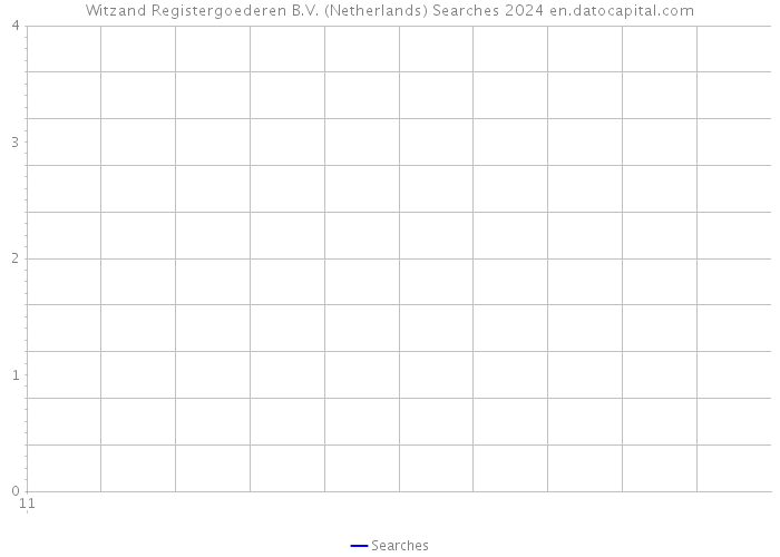 Witzand Registergoederen B.V. (Netherlands) Searches 2024 