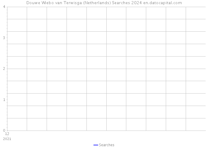 Douwe Wiebo van Terwisga (Netherlands) Searches 2024 