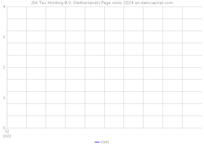 JSA Tax Holding B.V. (Netherlands) Page visits 2024 