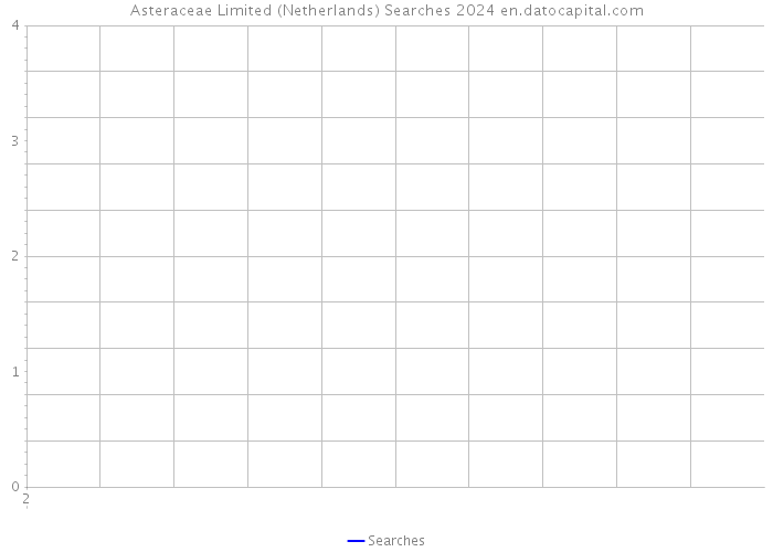Asteraceae Limited (Netherlands) Searches 2024 