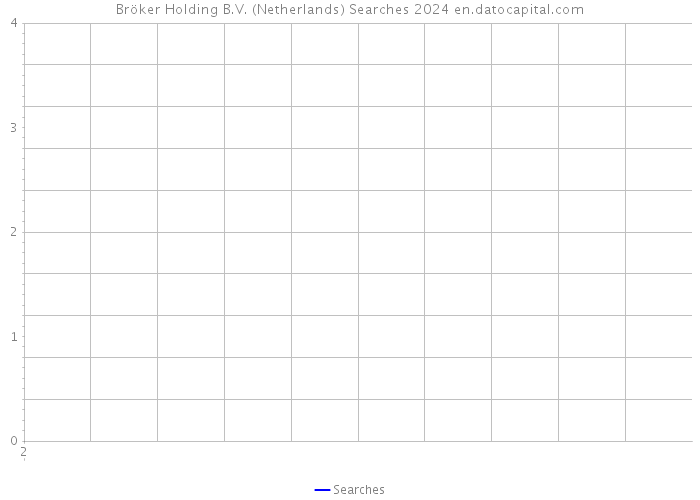 Bröker Holding B.V. (Netherlands) Searches 2024 