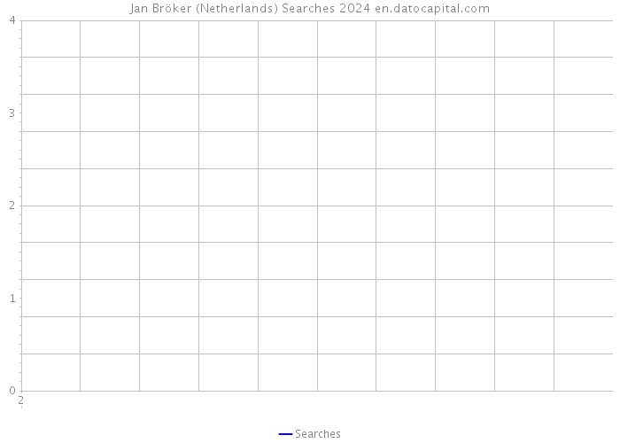 Jan Bröker (Netherlands) Searches 2024 