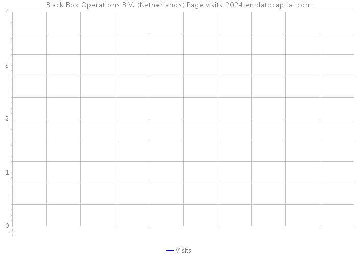 Black Box Operations B.V. (Netherlands) Page visits 2024 
