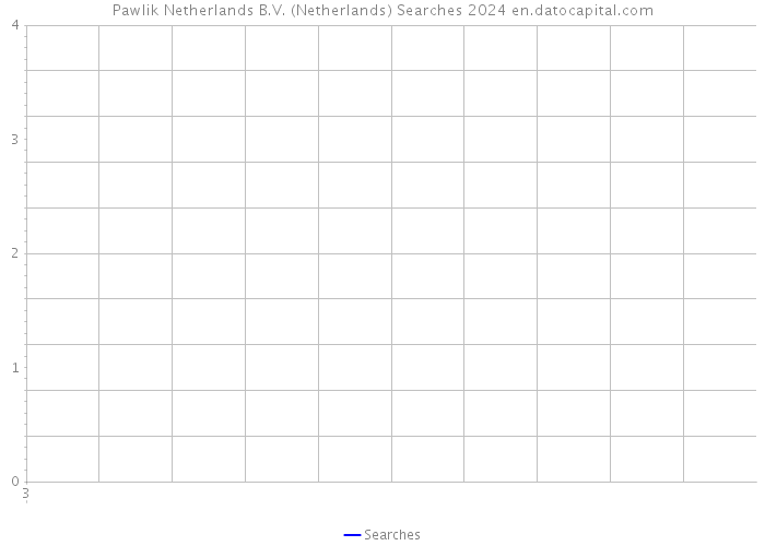 Pawlik Netherlands B.V. (Netherlands) Searches 2024 