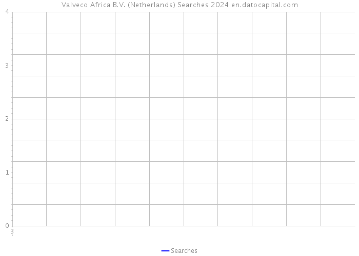 Valveco Africa B.V. (Netherlands) Searches 2024 
