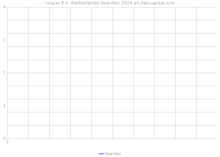 Vesper B.V. (Netherlands) Searches 2024 