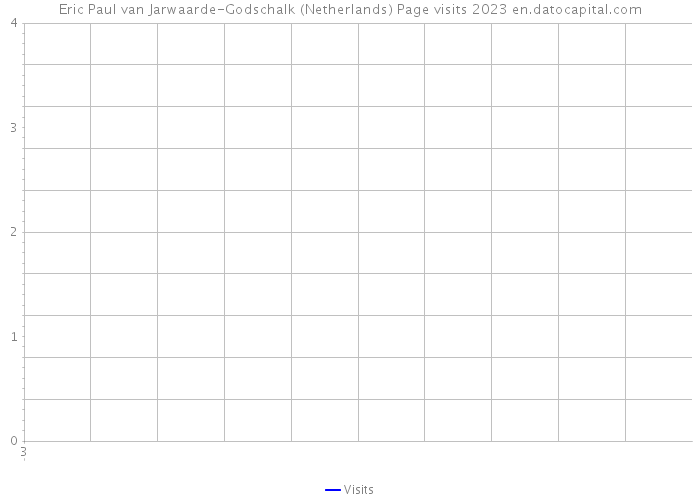 Eric Paul van Jarwaarde-Godschalk (Netherlands) Page visits 2023 