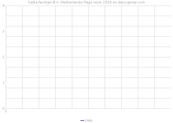 Kalka facilitair B.V. (Netherlands) Page visits 2024 