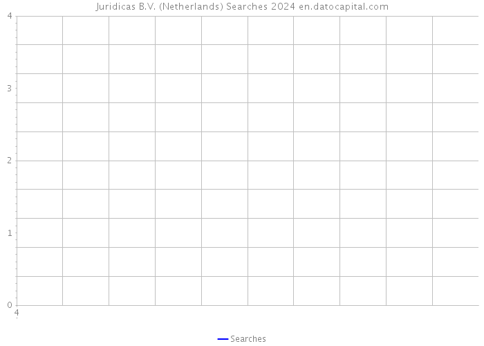 Juridicas B.V. (Netherlands) Searches 2024 