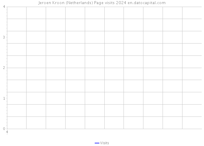 Jeroen Kroon (Netherlands) Page visits 2024 