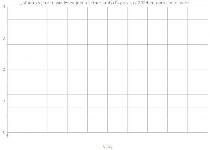 Johannes Jeroen van Herwijnen (Netherlands) Page visits 2024 