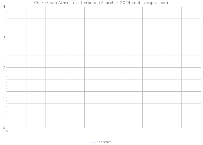 Charles van Amstel (Netherlands) Searches 2024 