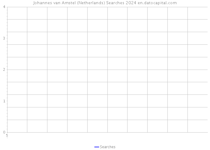 Johannes van Amstel (Netherlands) Searches 2024 