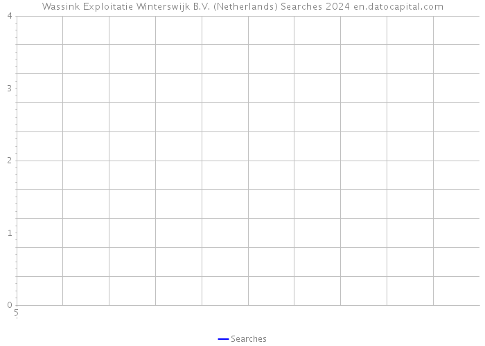 Wassink Exploitatie Winterswijk B.V. (Netherlands) Searches 2024 