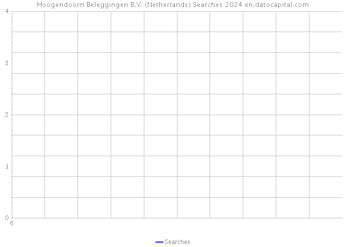 Hoogendoorn Beleggingen B.V. (Netherlands) Searches 2024 