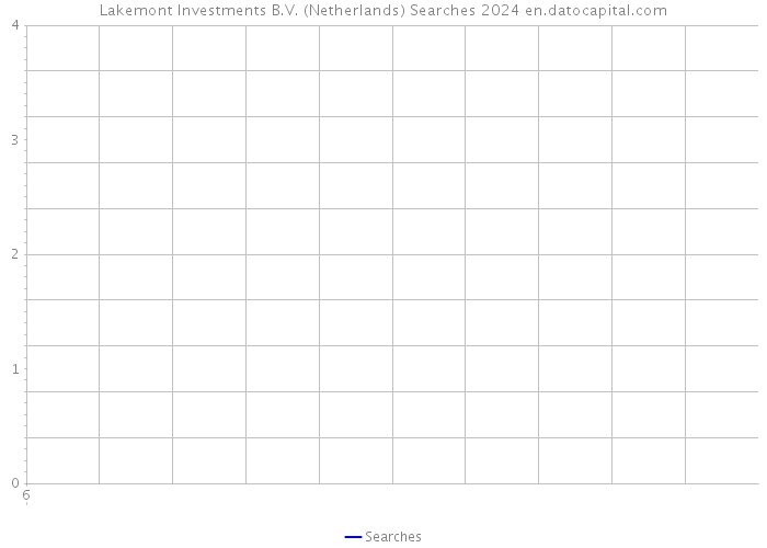 Lakemont Investments B.V. (Netherlands) Searches 2024 
