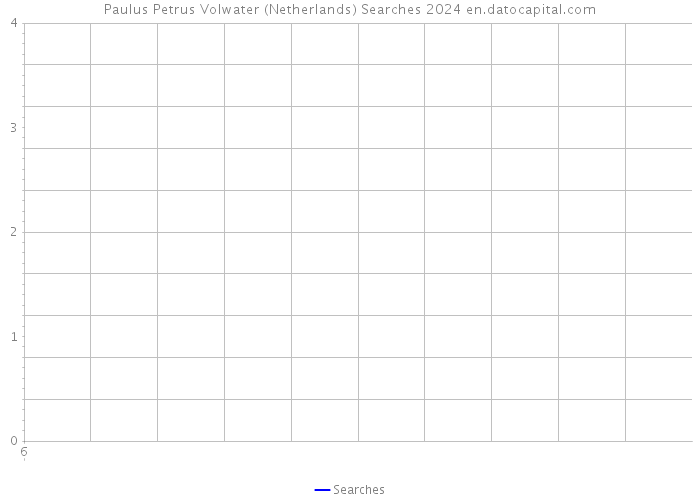 Paulus Petrus Volwater (Netherlands) Searches 2024 