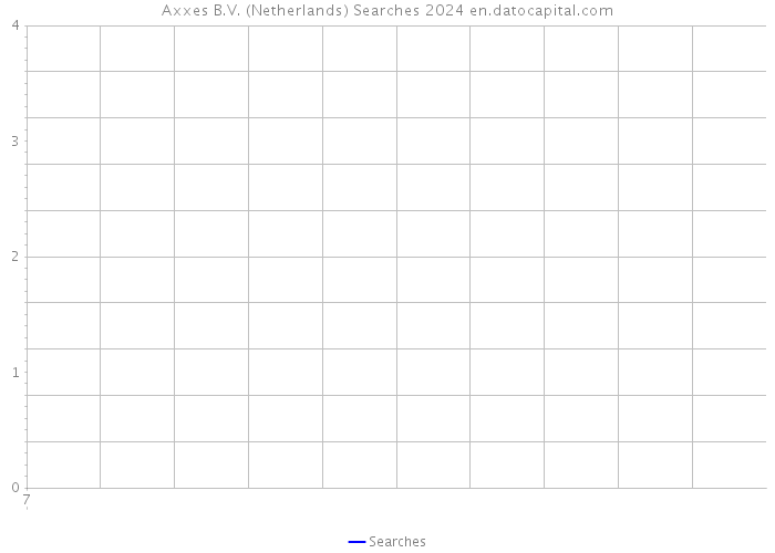 Axxes B.V. (Netherlands) Searches 2024 