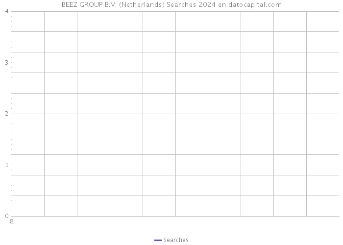BEEZ GROUP B.V. (Netherlands) Searches 2024 
