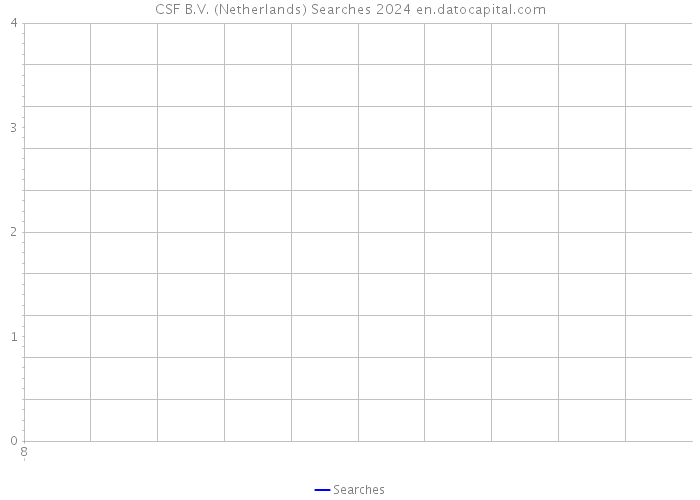 CSF B.V. (Netherlands) Searches 2024 