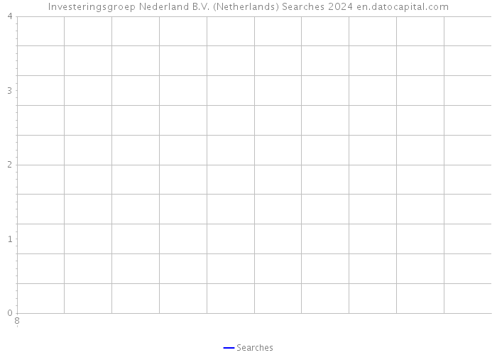 Investeringsgroep Nederland B.V. (Netherlands) Searches 2024 