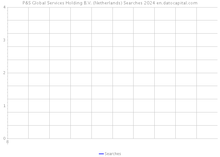 P&S Global Services Holding B.V. (Netherlands) Searches 2024 