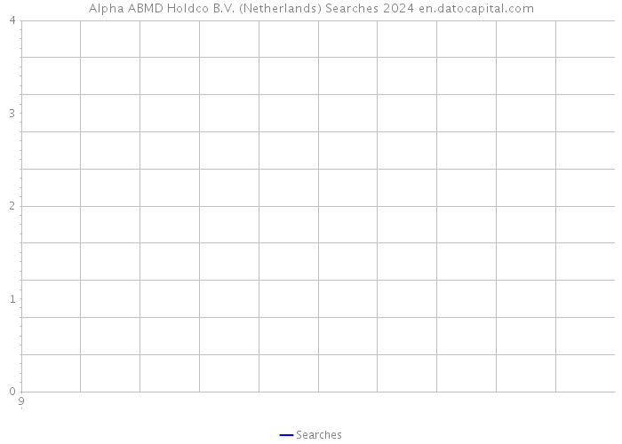 Alpha ABMD Holdco B.V. (Netherlands) Searches 2024 