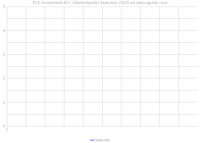 PCK Investment B.V. (Netherlands) Searches 2024 