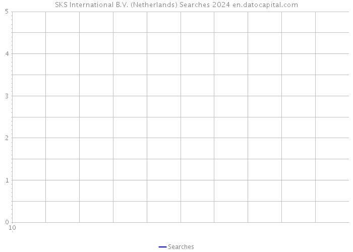 SKS International B.V. (Netherlands) Searches 2024 
