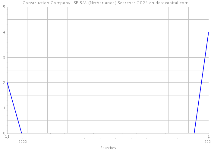 Construction Company LSB B.V. (Netherlands) Searches 2024 