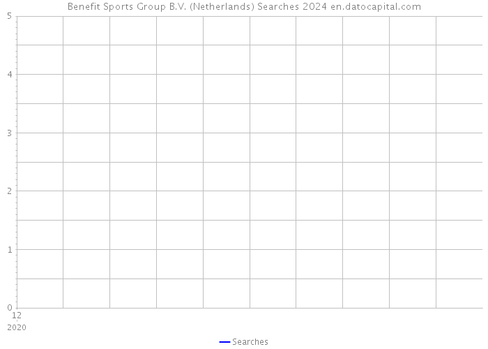 Benefit Sports Group B.V. (Netherlands) Searches 2024 