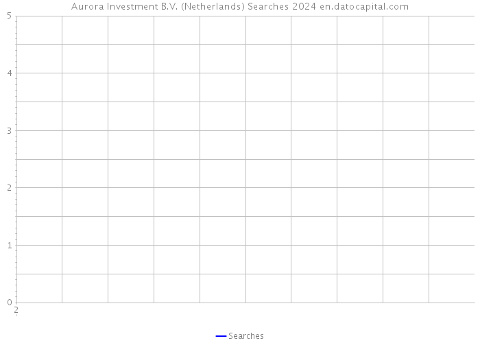 Aurora Investment B.V. (Netherlands) Searches 2024 