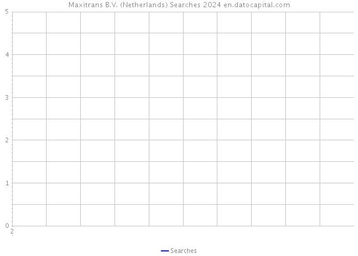 Maxitrans B.V. (Netherlands) Searches 2024 