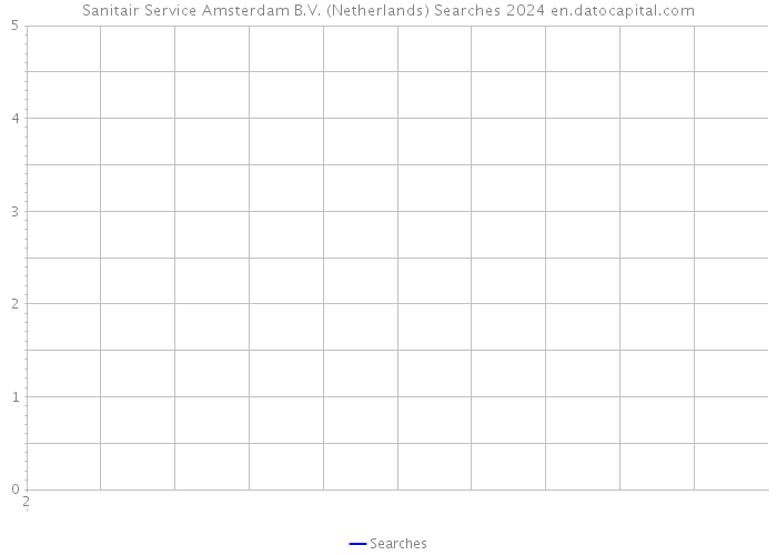 Sanitair Service Amsterdam B.V. (Netherlands) Searches 2024 