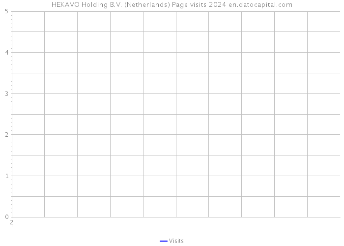 HEKAVO Holding B.V. (Netherlands) Page visits 2024 