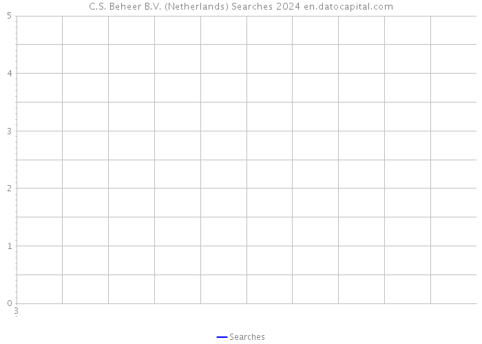C.S. Beheer B.V. (Netherlands) Searches 2024 