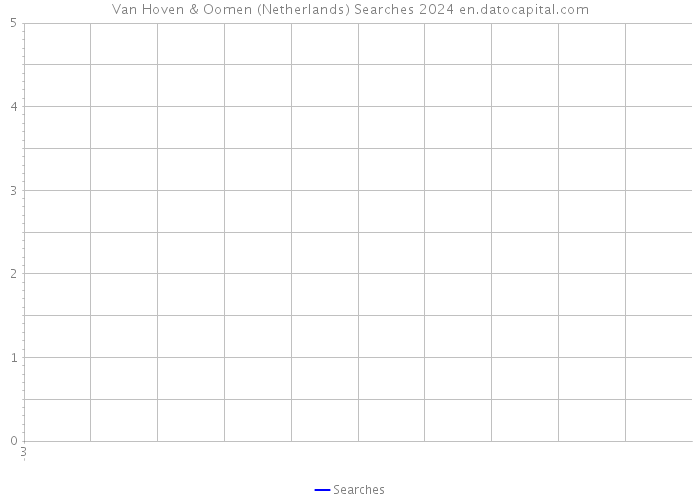 Van Hoven & Oomen (Netherlands) Searches 2024 